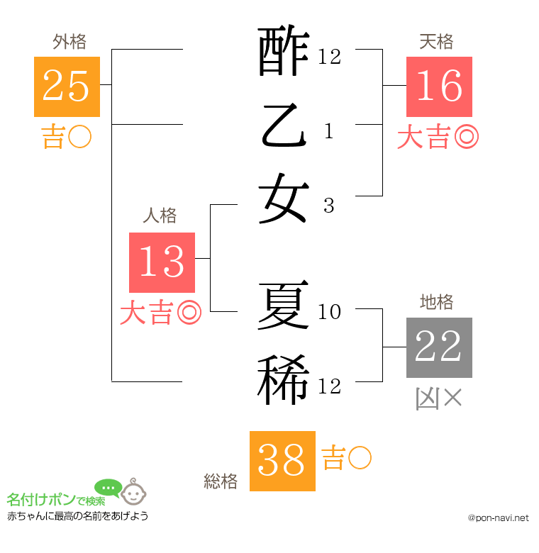 酢乙女 夏稀さんの姓名判断結果