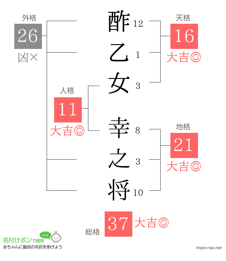 酢乙女 幸之将さんの姓名判断結果