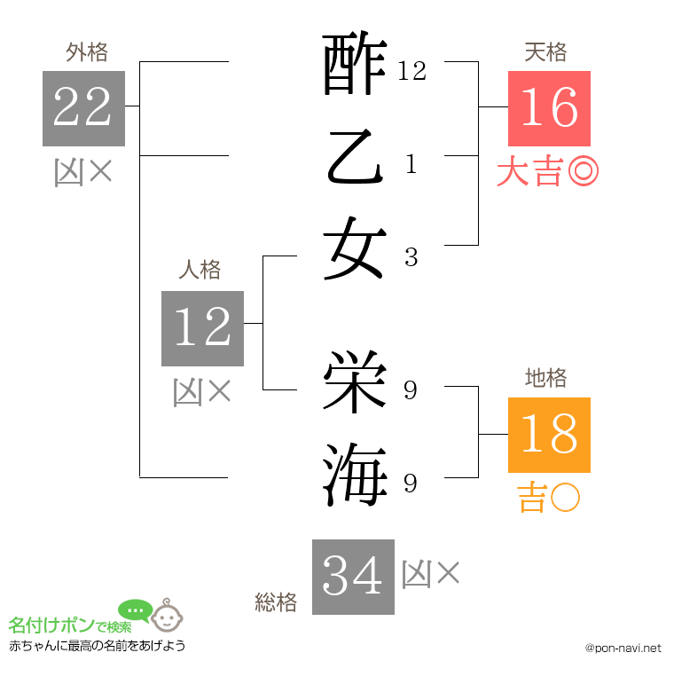 酢乙女 栄海さんの姓名判断結果