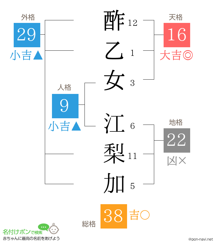酢乙女 江梨加さんの姓名判断結果