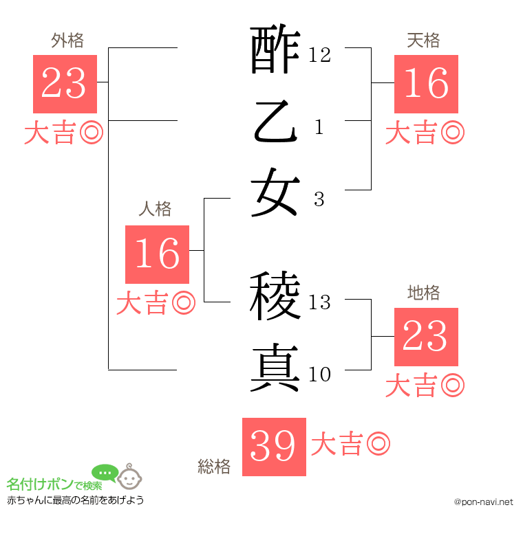 酢乙女 稜真さんの姓名判断結果