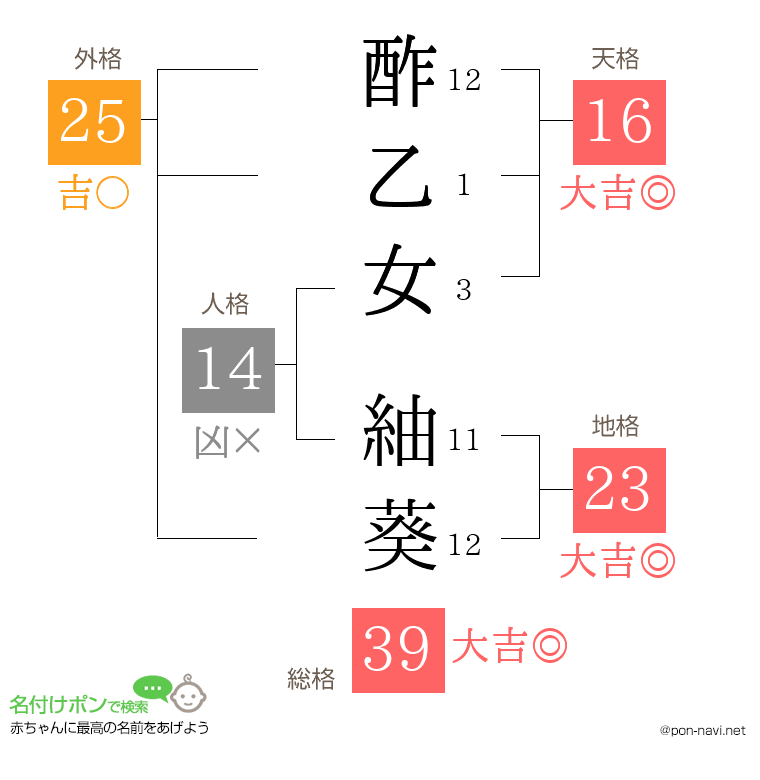 酢乙女 紬葵さんの姓名判断結果
