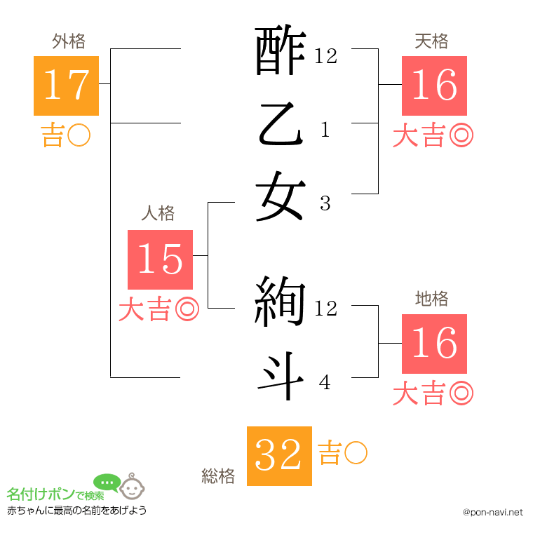 酢乙女 絢斗さんの姓名判断結果