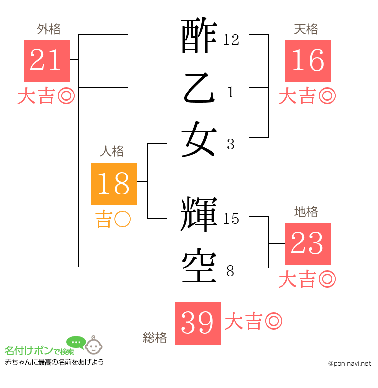 酢乙女 輝空さんの姓名判断結果