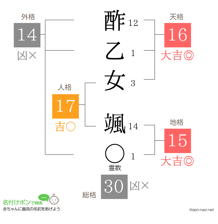 酢乙女 颯さんの姓名判断結果