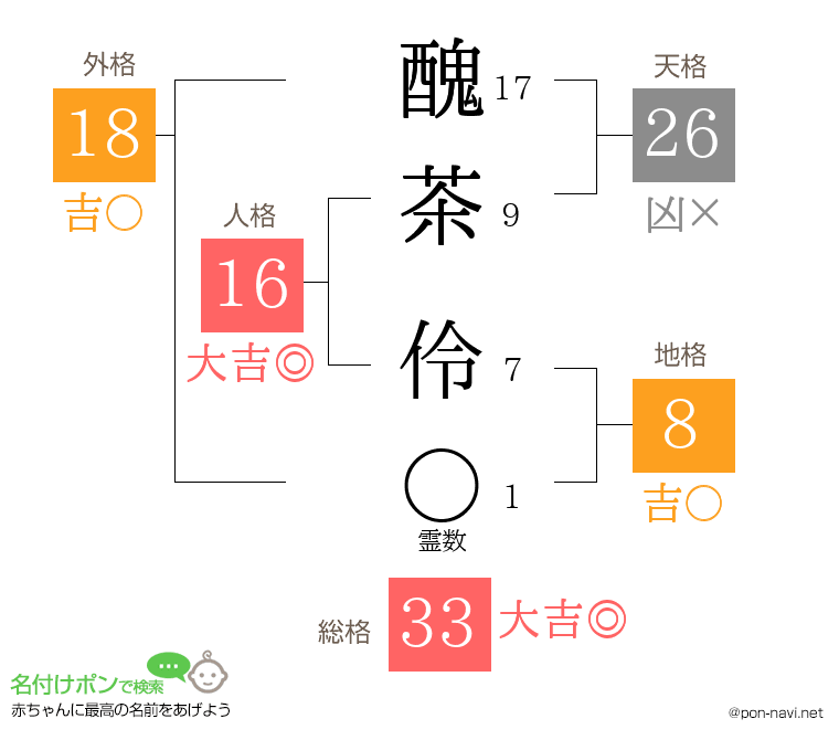 醜茶 伶さんの姓名判断結果