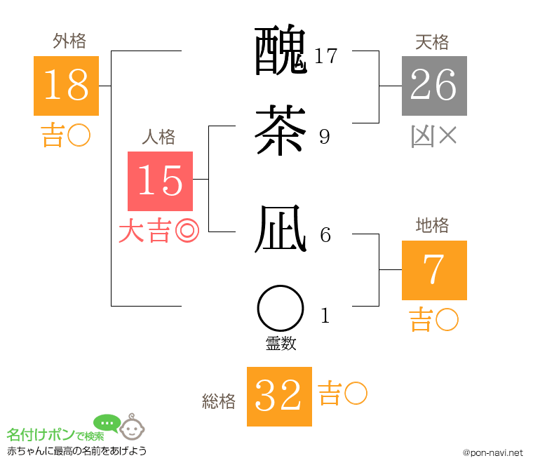 醜茶 凪さんの姓名判断結果