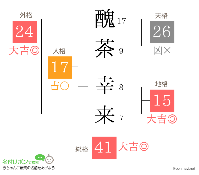 醜茶 幸来さんの姓名判断結果
