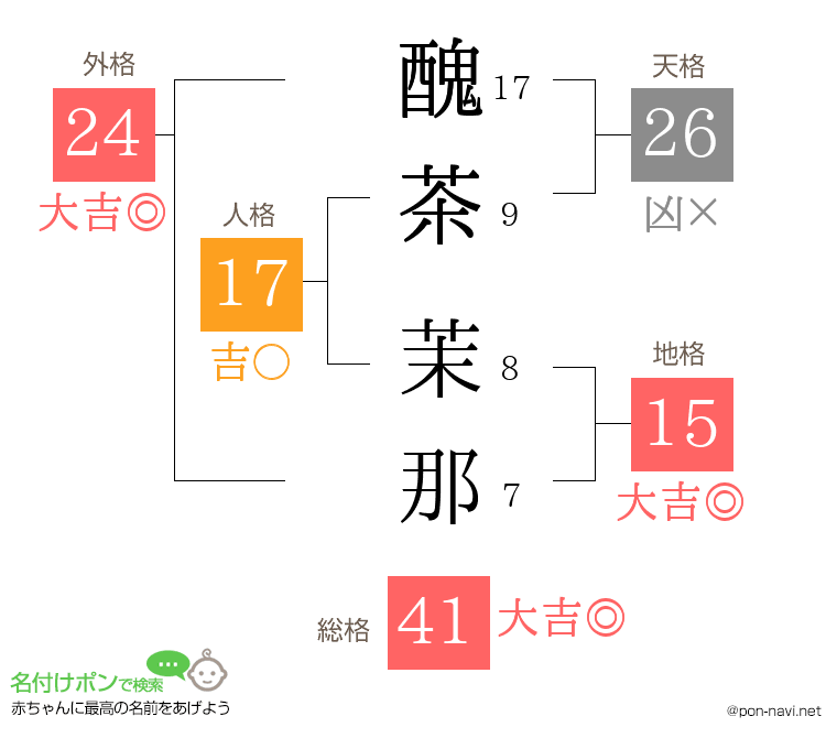 醜茶 茉那さんの姓名判断結果