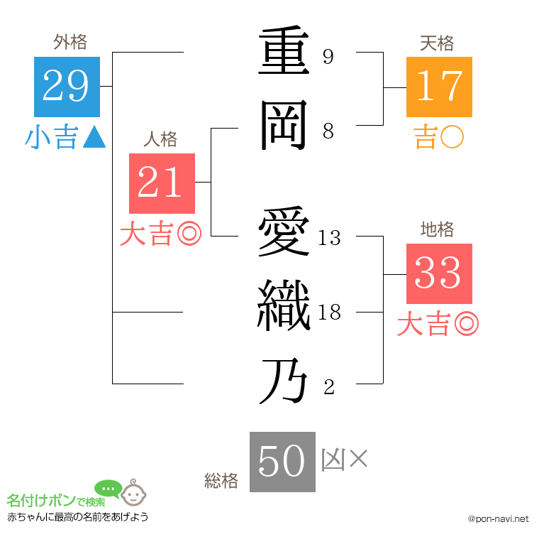 重岡 愛織乃さんの姓名判断結果