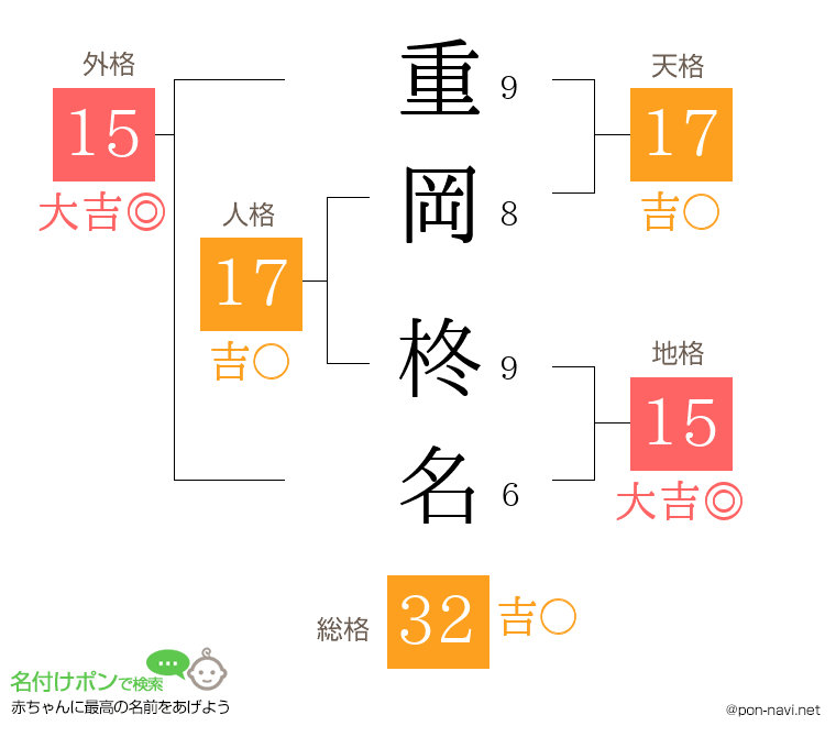 重岡 柊名さんの姓名判断結果