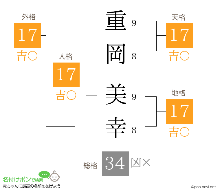 重岡 美幸さんの姓名判断結果