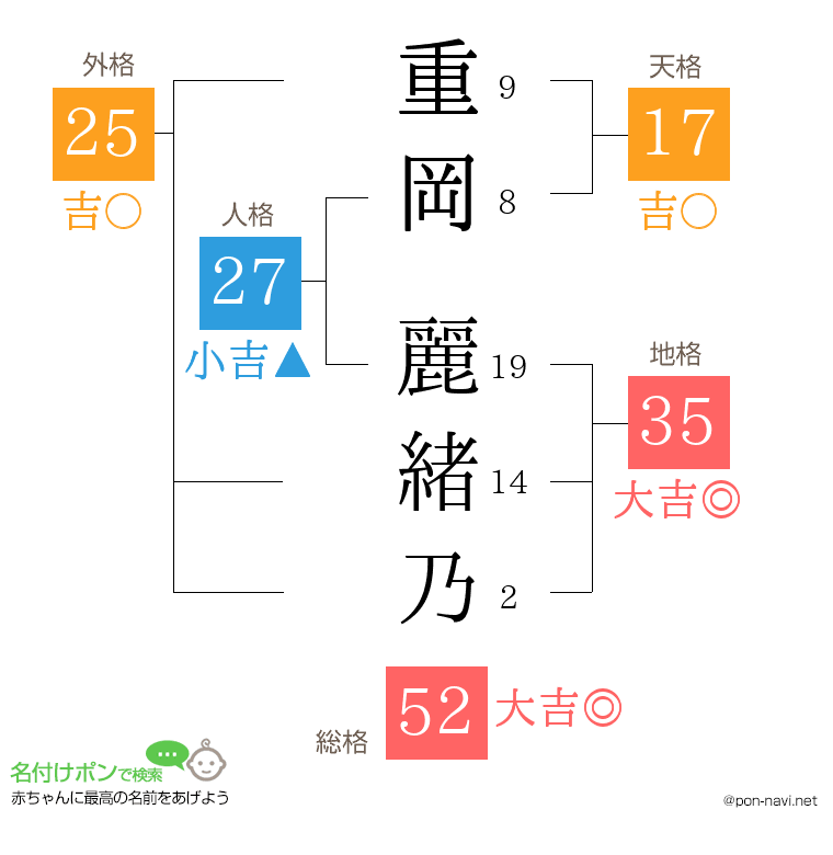 重岡 麗緒乃さんの姓名判断結果