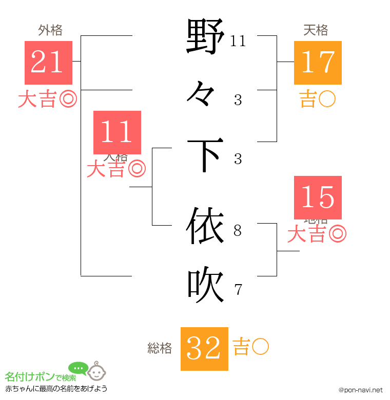 野々下 依吹さんの姓名判断結果