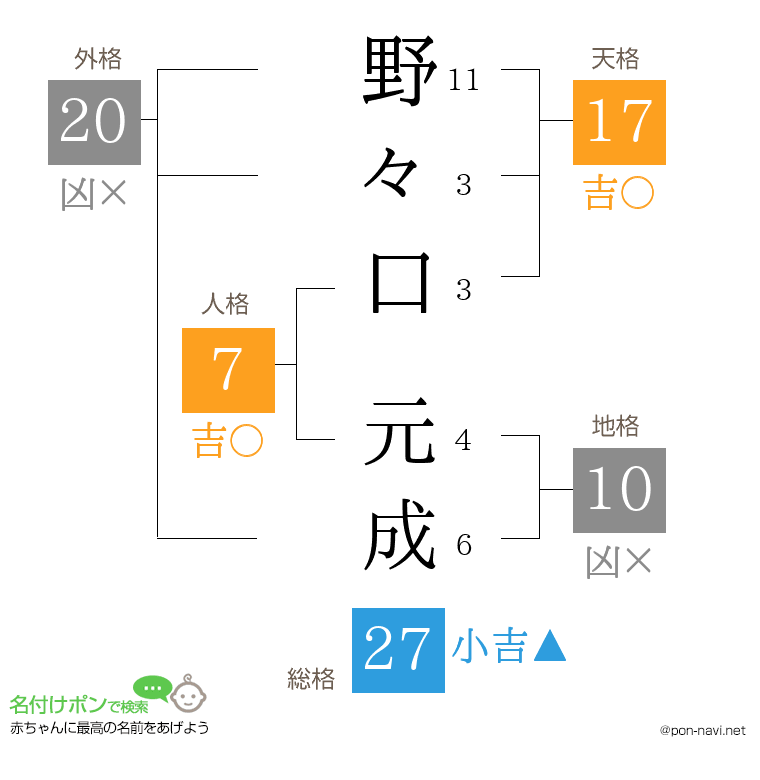 野々口 元成さんの姓名判断結果