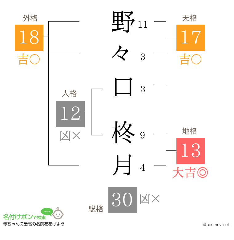 野々口 柊月さんの姓名判断結果