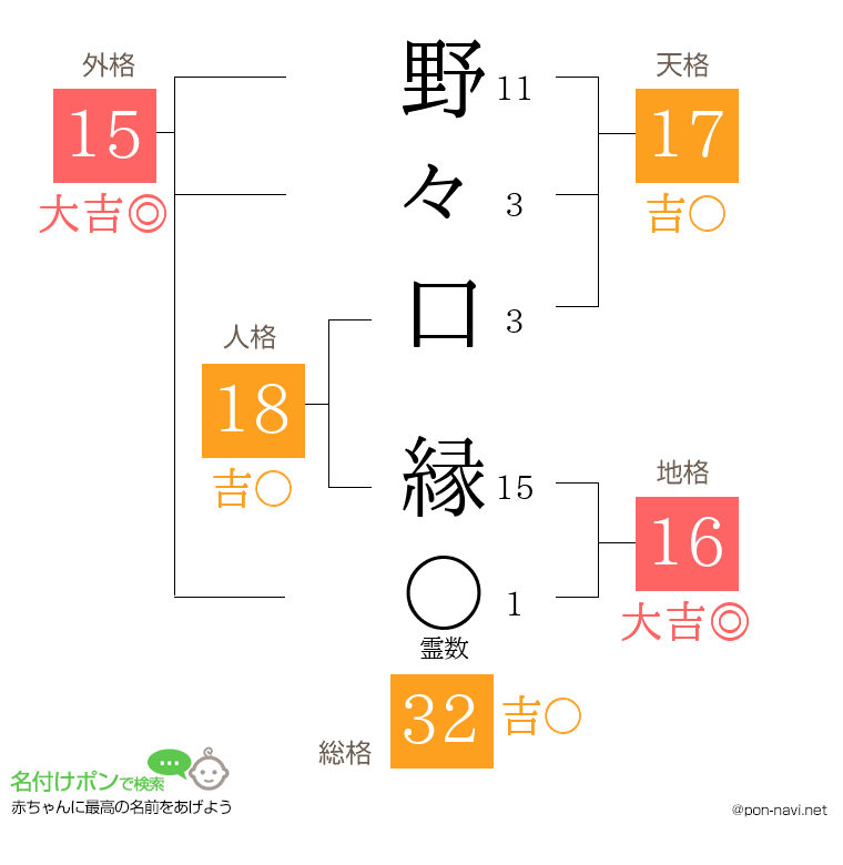 野々口 縁さんの姓名判断結果