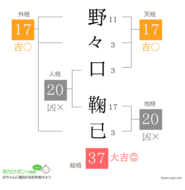 野々口 鞠已さんの姓名判断結果