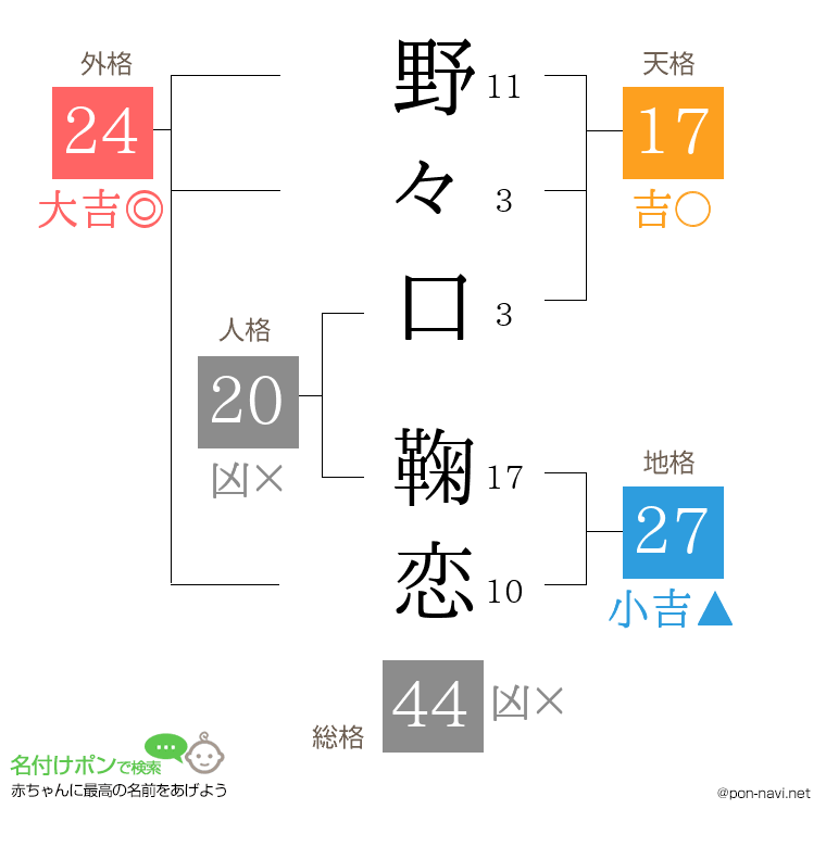野々口 鞠恋さんの姓名判断結果