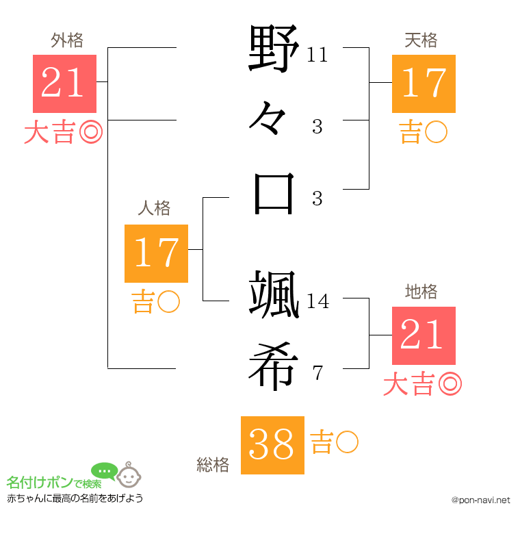 野々口 颯希さんの姓名判断結果
