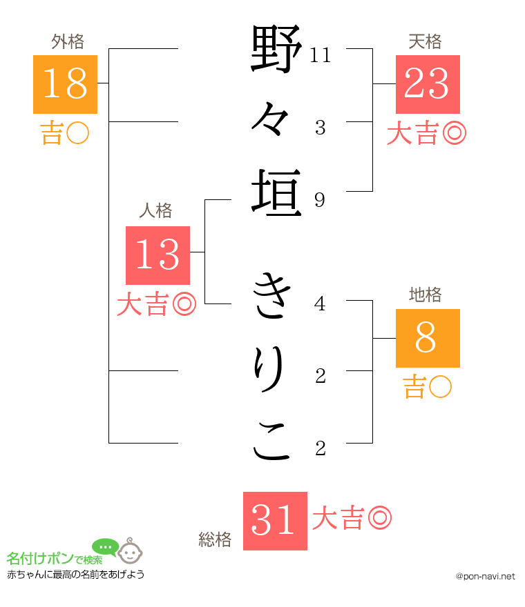 野々垣 きりこさんの姓名判断結果