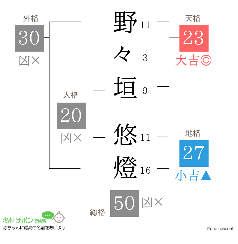 野々垣 悠燈さんの姓名判断結果