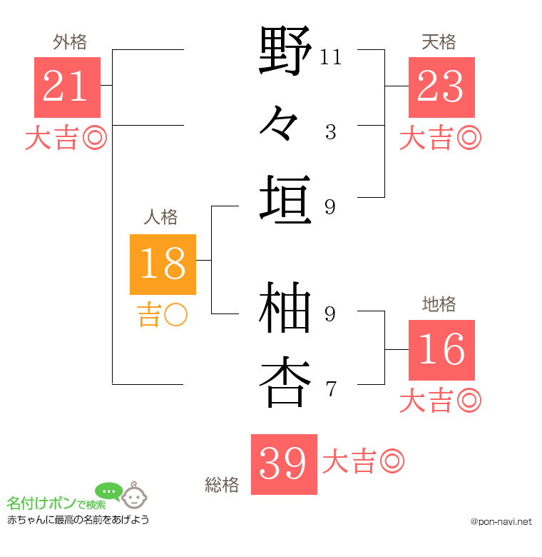野々垣 柚杏さんの姓名判断結果