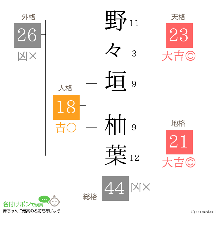 野々垣 柚葉さんの姓名判断結果