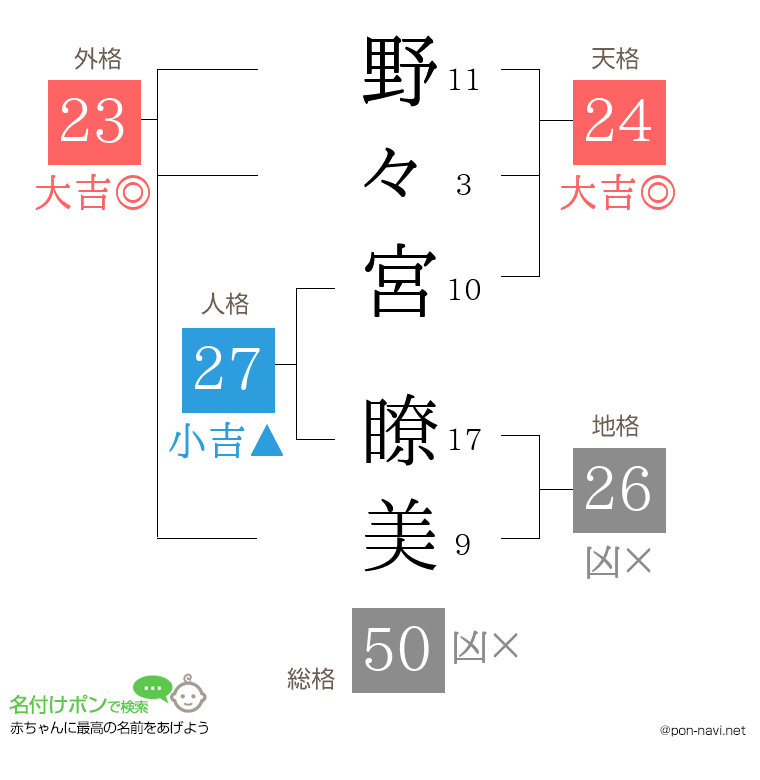 野々宮 瞭美さんの姓名判断結果