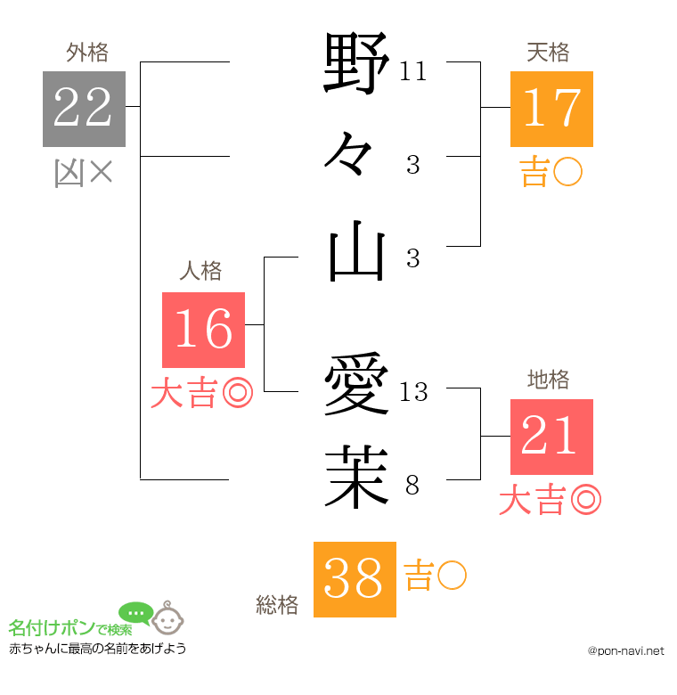 野々山 愛茉さんの姓名判断結果
