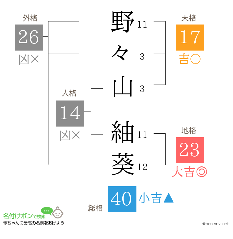野々山 紬葵さんの姓名判断結果