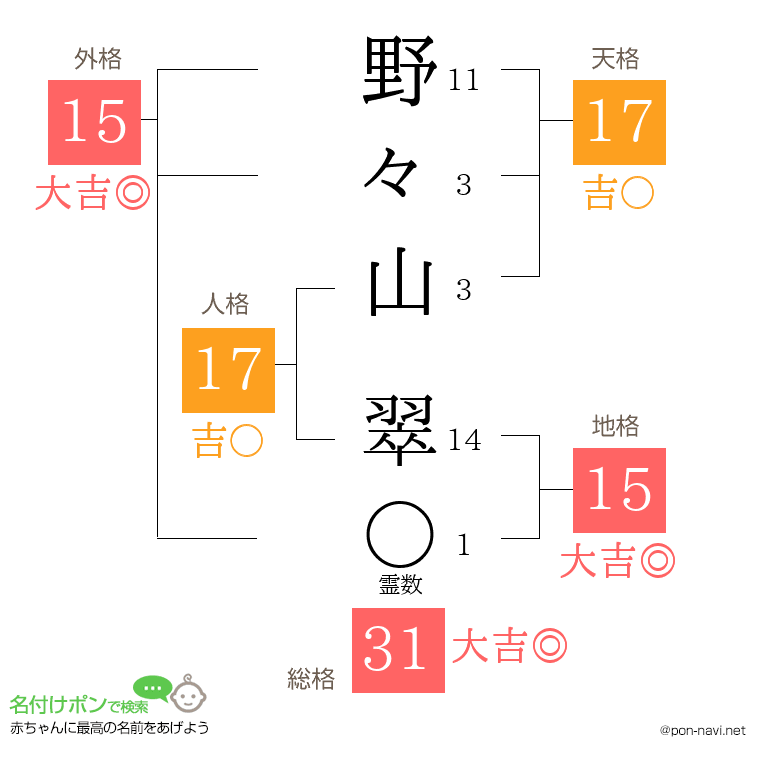 野々山 翠さんの姓名判断結果