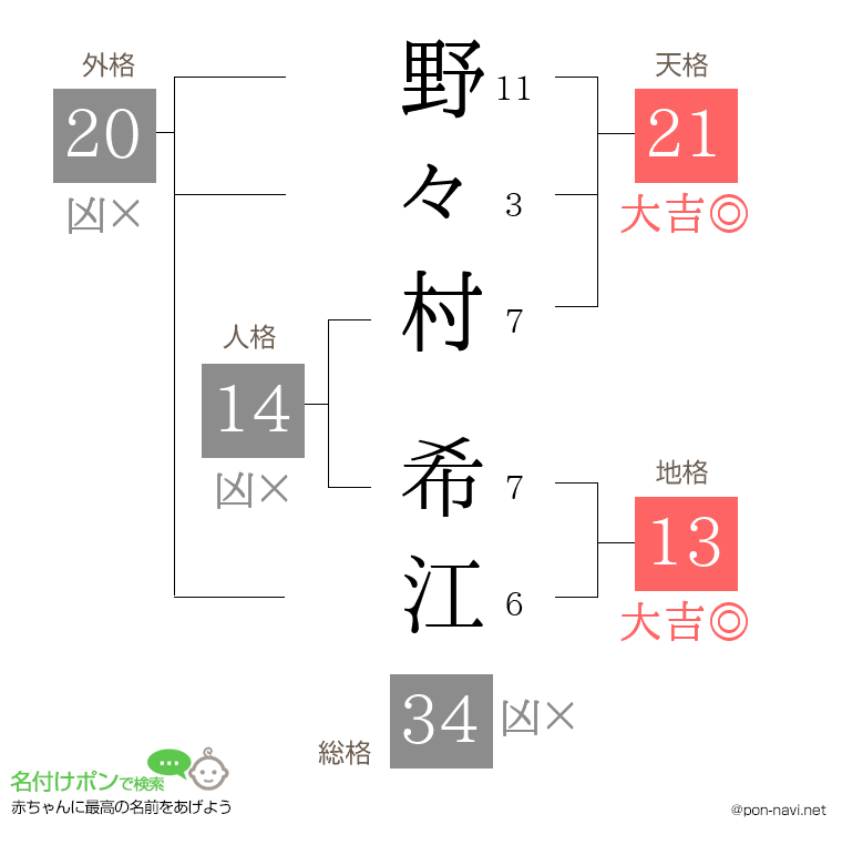 野々村 希江さんの姓名判断結果
