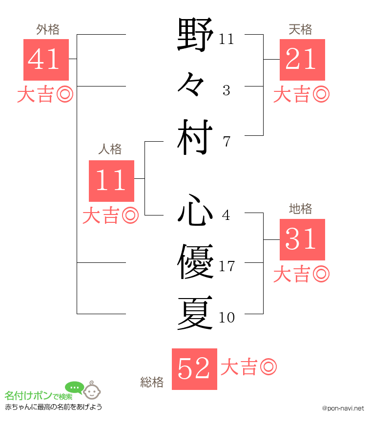 野々村 心優夏さんの姓名判断結果