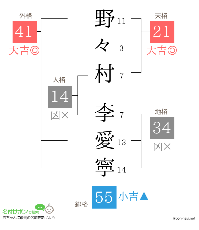 野々村 李愛寧さんの姓名判断結果