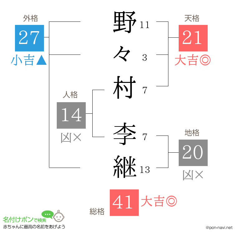 野々村 李継さんの姓名判断結果