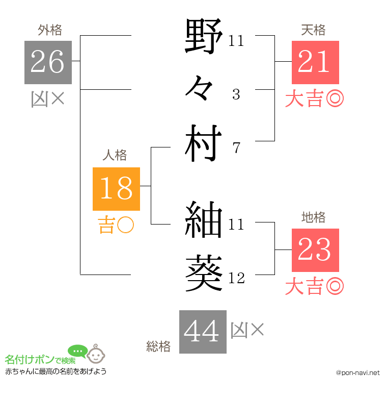野々村 紬葵さんの姓名判断結果