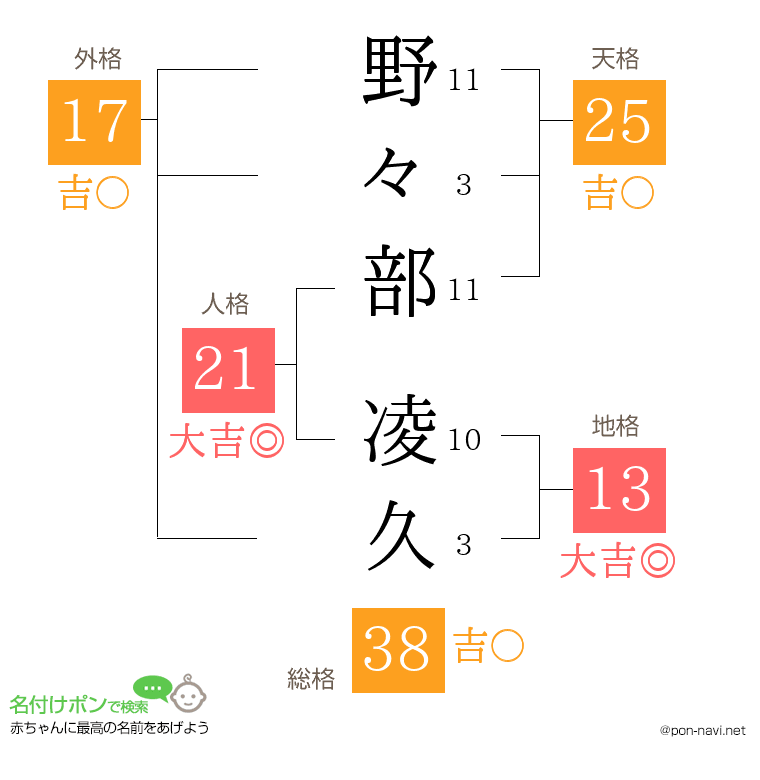 野々部 凌久さんの姓名判断結果