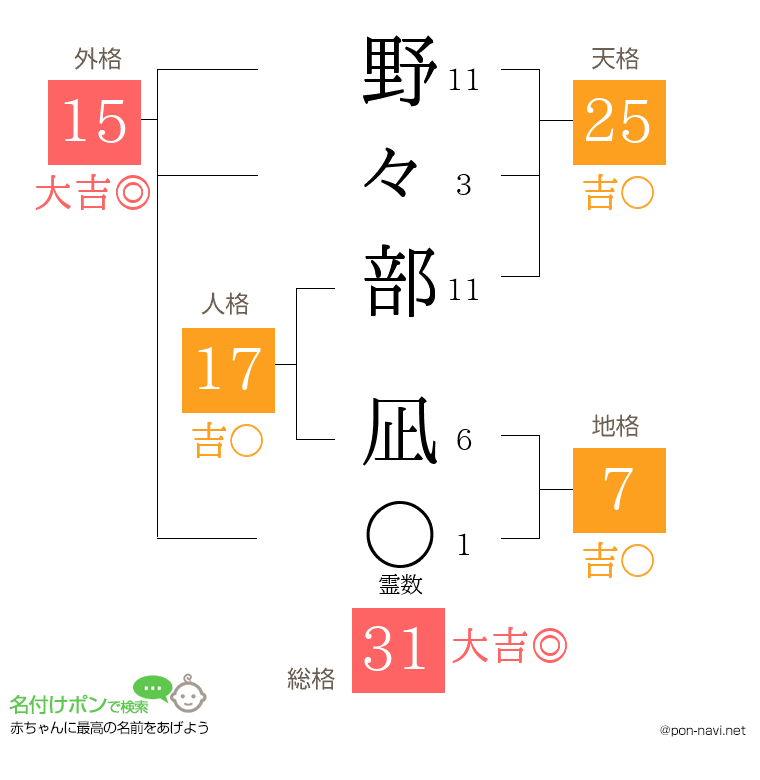 野々部 凪さんの姓名判断結果