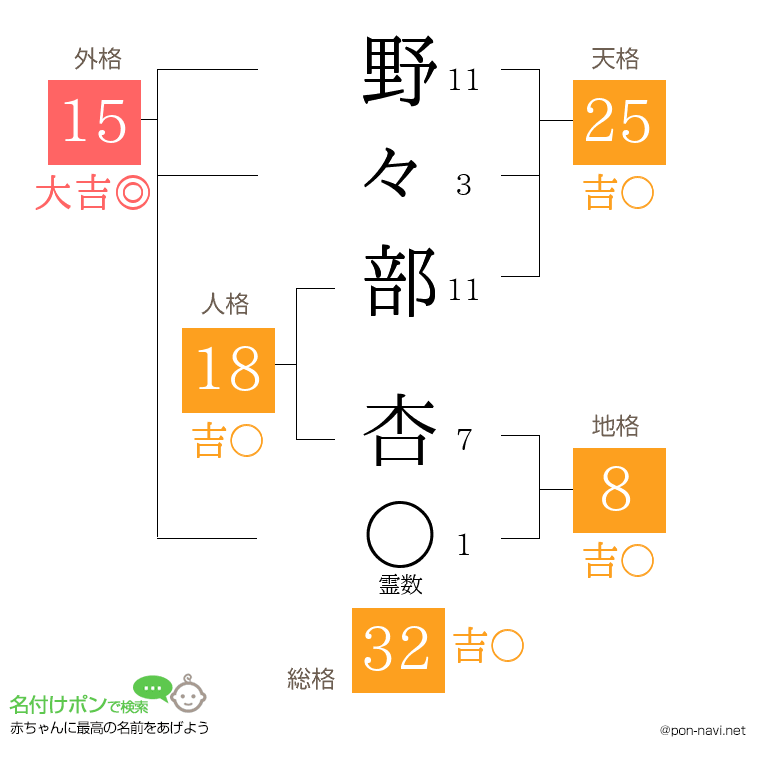 野々部 杏さんの姓名判断結果