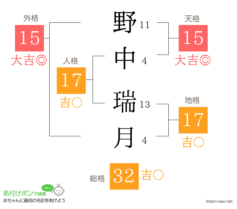 野中 瑞月さんの姓名判断結果