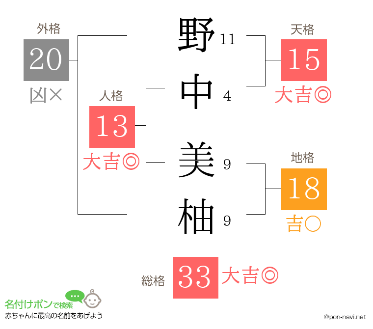 野中 美柚さんの姓名判断結果