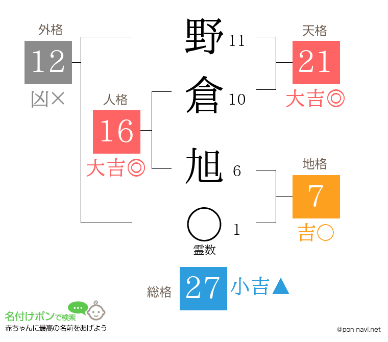 野倉 旭さんの姓名判断結果