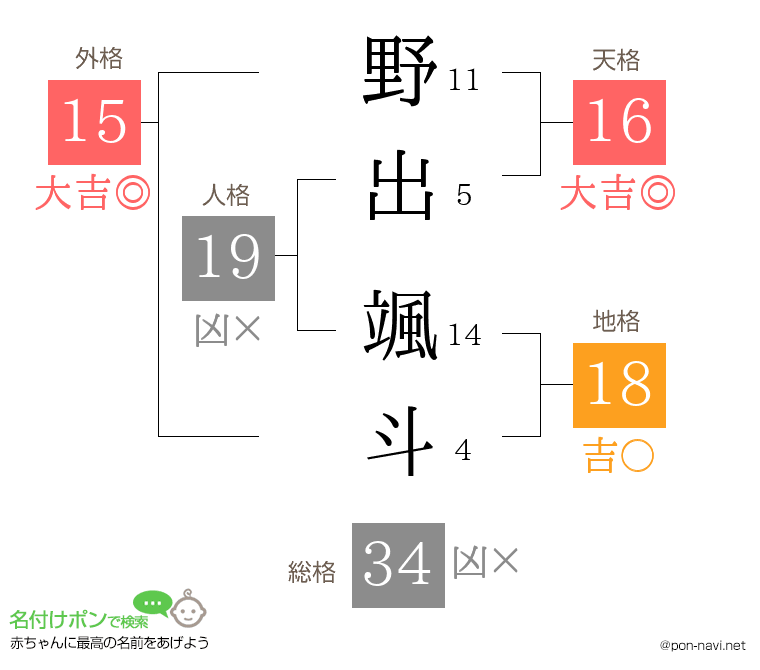 野出 颯斗さんの姓名判断結果