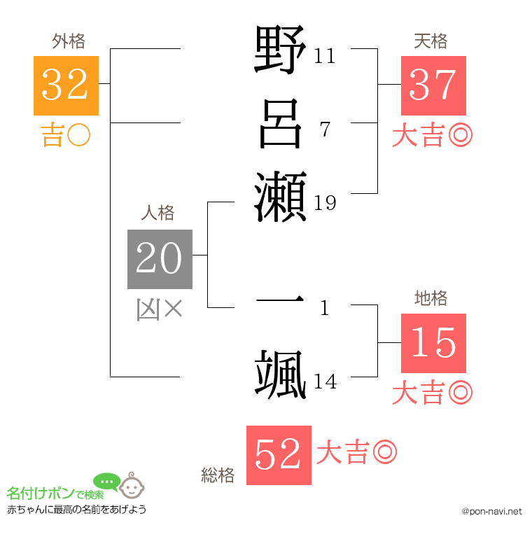 野呂瀬 一颯さんの姓名判断結果