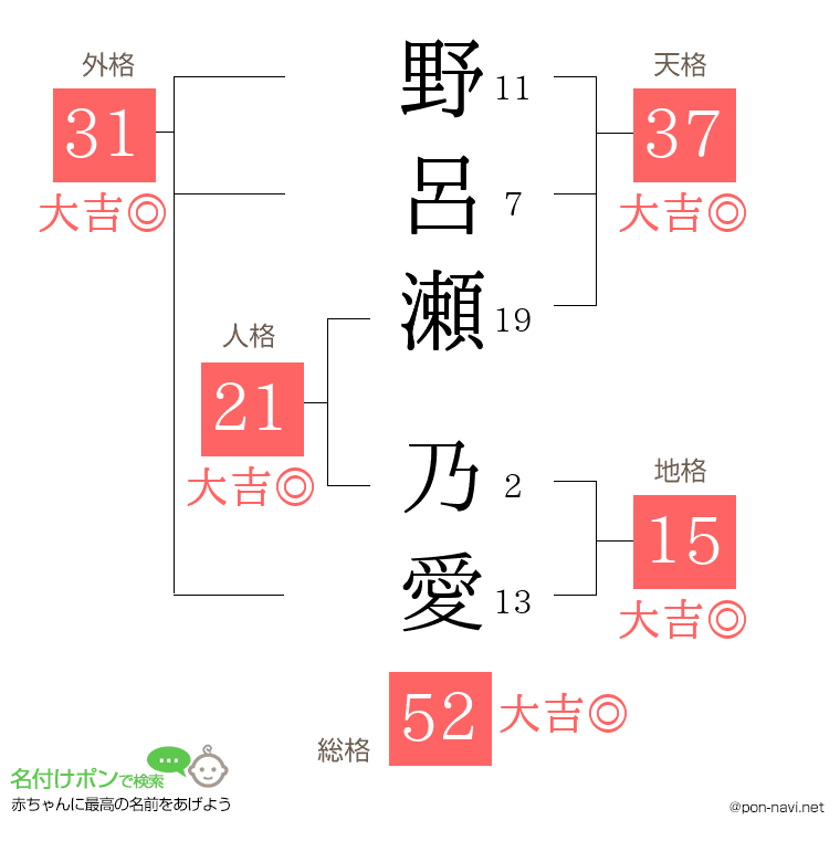 野呂瀬 乃愛さんの姓名判断結果