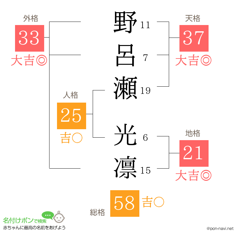 野呂瀬 光凛さんの姓名判断結果