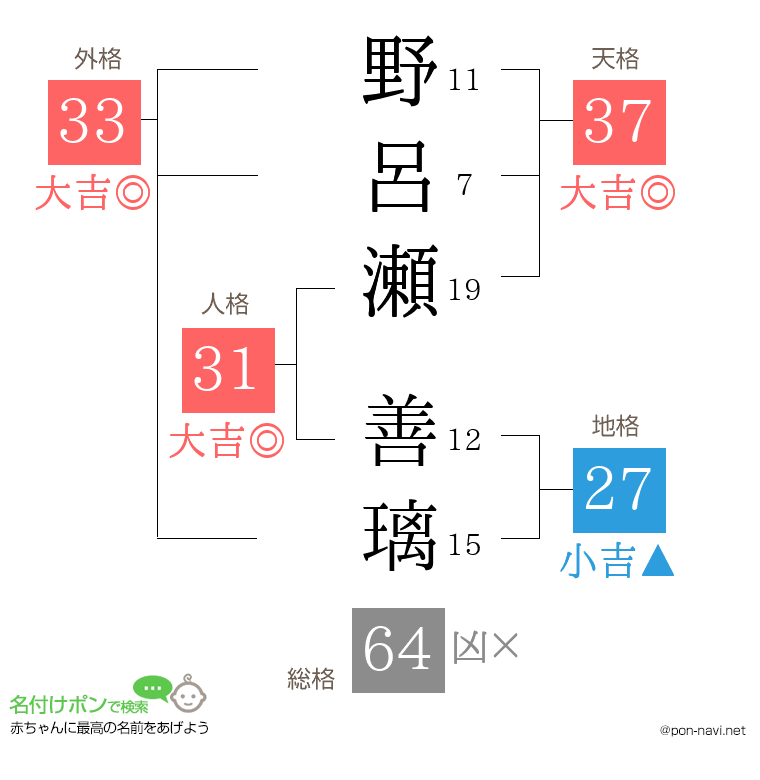 野呂瀬 善璃さんの姓名判断結果