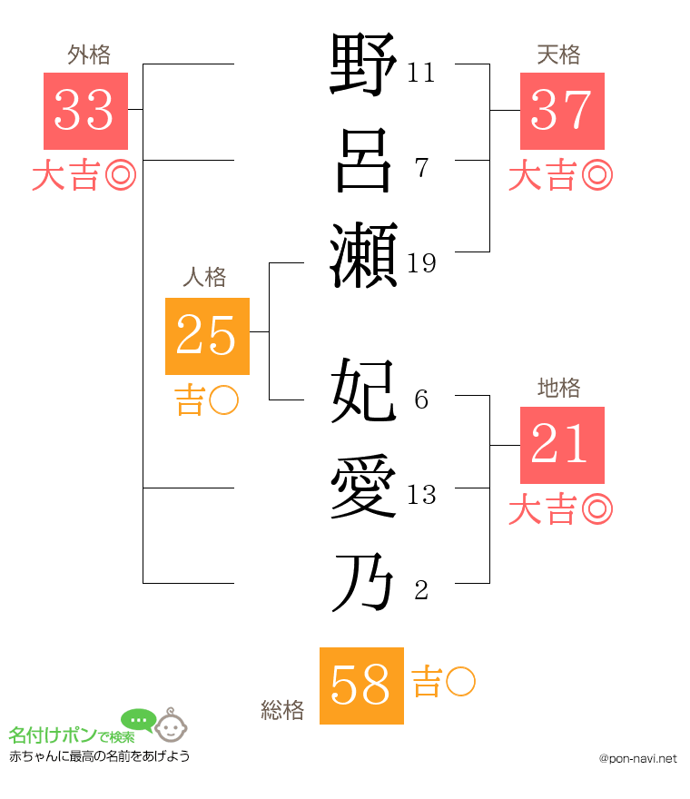 野呂瀬 妃愛乃さんの姓名判断結果