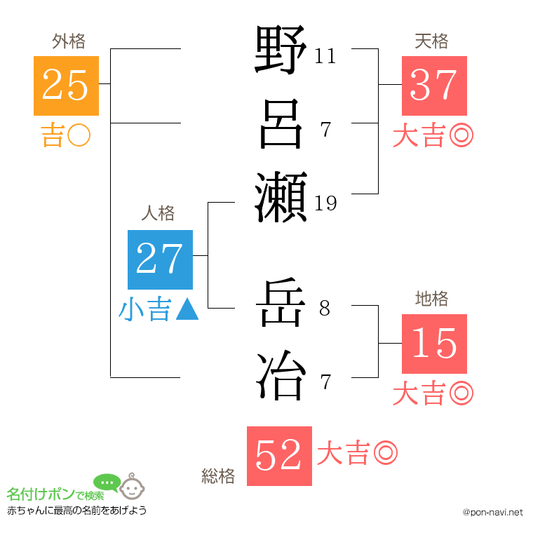 野呂瀬 岳冶さんの姓名判断結果